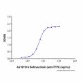 Befovacimab (anti-TFPI)