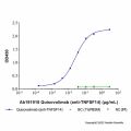 Quisovalimab (anti-TNFSF14)