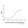 Ebronucimab (anti-PCSK9)