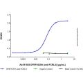 DFRF4539A (anti-FCRL5)