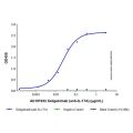 Xeligekimab (anti-IL-17A)