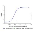 Navivumab (anti-HA)