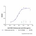 Diridavumab (anti-HA)