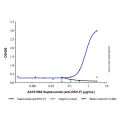 Suptavumab (anti-RSV-F )