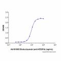 Brolucizumab (anti-VEGFA)