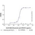 Gilvetmab (anti-PDCD1)