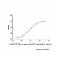 U.Penn. patent anti-PF4 (anti-CXCL4)