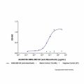 BMS-986148 (anti-Mesothelin)