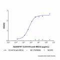 CLN-619 (anti-MICA)