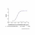 IMC-2C5 (anti-PDGFRB/CD140B)