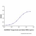 Tixagevimab (anti-Spike RBD)