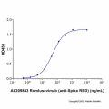 Romlusevimab (anti-Spike RBD)