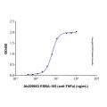 ESBA-105 (anti-TNFa)
