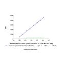 Forerunner patent anti-Muc 17 (anti-MUC17)