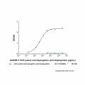 KHK patent anti-Haptoglobin (anti-Haptoglobin)