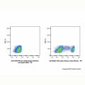 Mouse IgG2a-kappa (Biotin), anti-Spike RBD