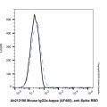 Mouse IgG2a-kappa (AF405), anti-Spike RBD