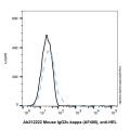 Mouse IgG2c-kappa (AF405), anti-HEL