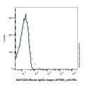 Mouse IgG2c-kappa (AF555), anti-HEL