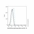Mouse IgG3-kappa (Biotin), anti-HEL