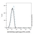 Mouse IgG3-kappa (FITC), anti-HEL