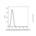 Mouse IgG2b-kappa (Biotin), anti-Spike RBD