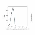 Human IgG1-kappa (Biotin), anti-Spike RBD