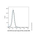 Human IgG1-kappa (AF700), anti-Spike RBD
