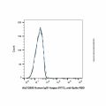 Human IgG1-kappa (FITC), anti-Spike RBD