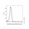 Human IgG1-VHH (AF647), anti-HEL