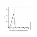 Human IgG1-VHH (FITC), anti-HEL