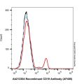 Recombinant CD19 Antibody (AF405)