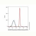 Recombinant CD235a Antibody (AF647)