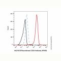 Recombinant CD34 Antibody (AF405)