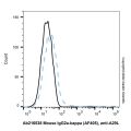 Mouse IgG2a-kappa (AF405), anti-A29L