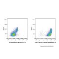 CD11a Mouse mAb (Biotin)