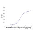 Bevacizumab (anti-VEGF)