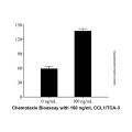 Recombinant Mouse CCL1/TCA-3 Protein