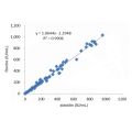 Recombinant AFP Antibody