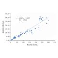 Recombinant CA153 Antibody