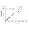 Recombinant CEACAM5 Antibody