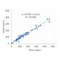 Recombinant CY211 Antibody