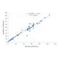 Recombinant Luteinizing Hormone Antibody
