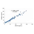Recombinant Pepsinogen I Antibody