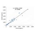 Recombinant ProGRP Antibody