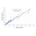 Recombinant SerpinB3/SCCA Antibody