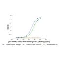 Donkey Anti-Rabbit IgG H&L (Biotin)