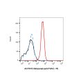 Abituzumab (anti-ITGAV)