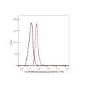 Atibuclimab (anti-CD14)
