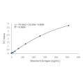 Recombinant FABP3/H-FABP Antibody